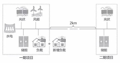 央視點贊的項目擴容啦 看陽光電源儲能黑科技如何解決微電網(wǎng)難題