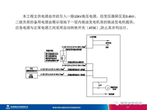 青海光伏展示館建設項目BIPV及儲能系統(tǒng)簡介