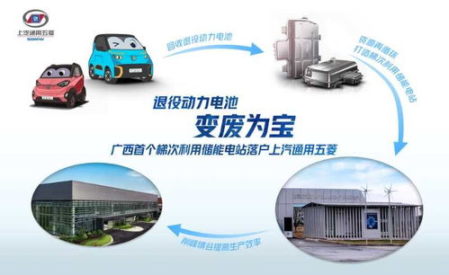 變廢為寶 廣西首家兆瓦級退役動力電池儲能電站在上汽通用五菱建成，光伏儲能系統(tǒng)引領綠色循環(huán)